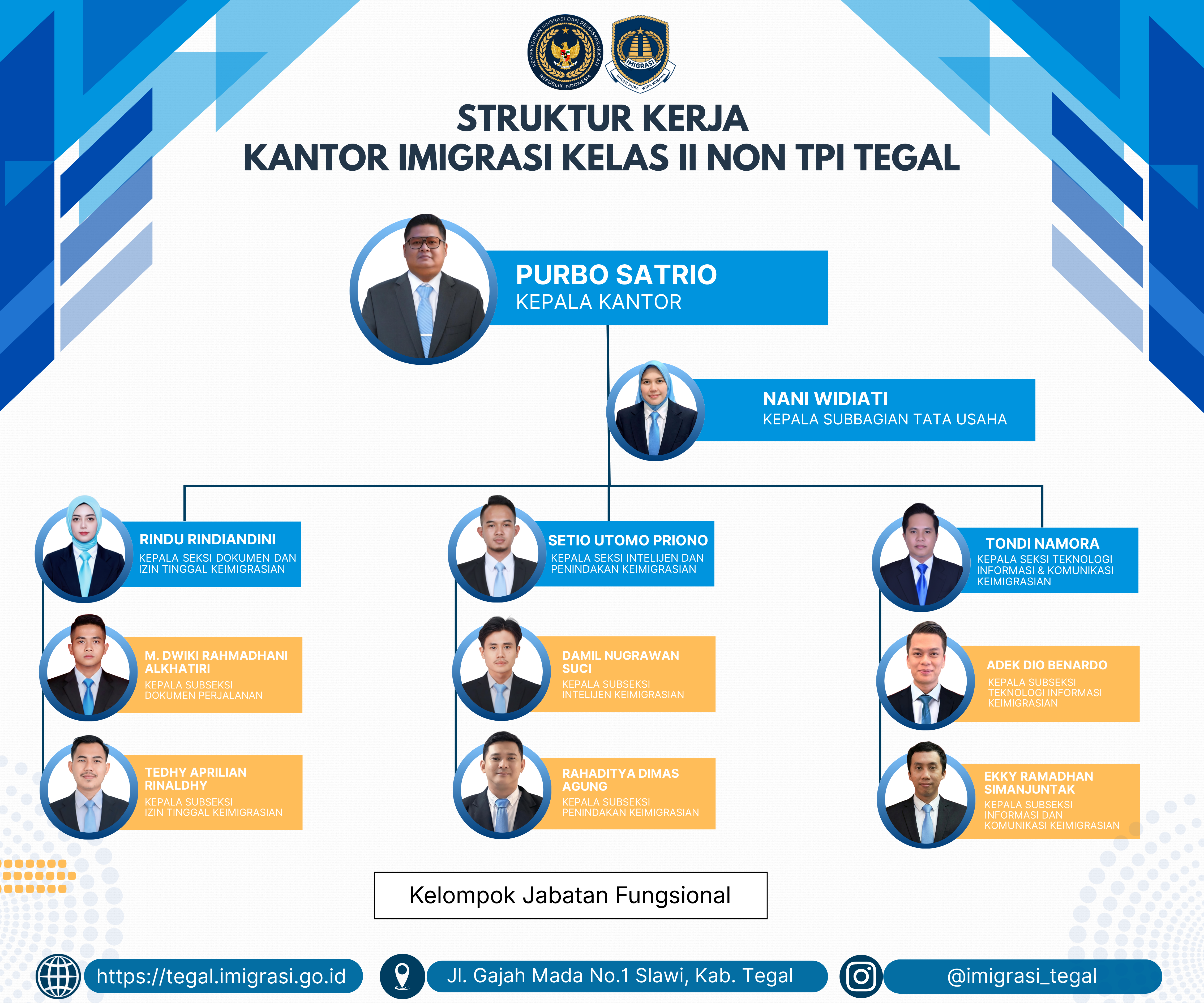 Struktur Organisasi